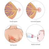 Silicone Nipple Feeding Bite Protectors Nipple Shields